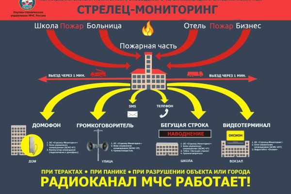 Кракен сайт kr2web in зеркало рабочее